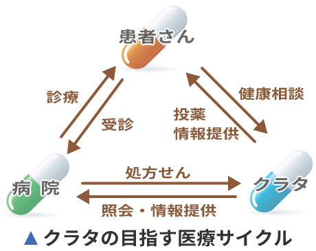 クラタが目指すもの