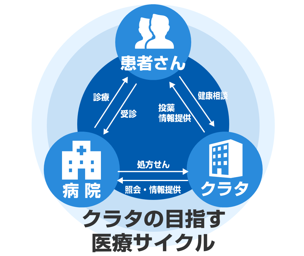 クラタが目指すもの